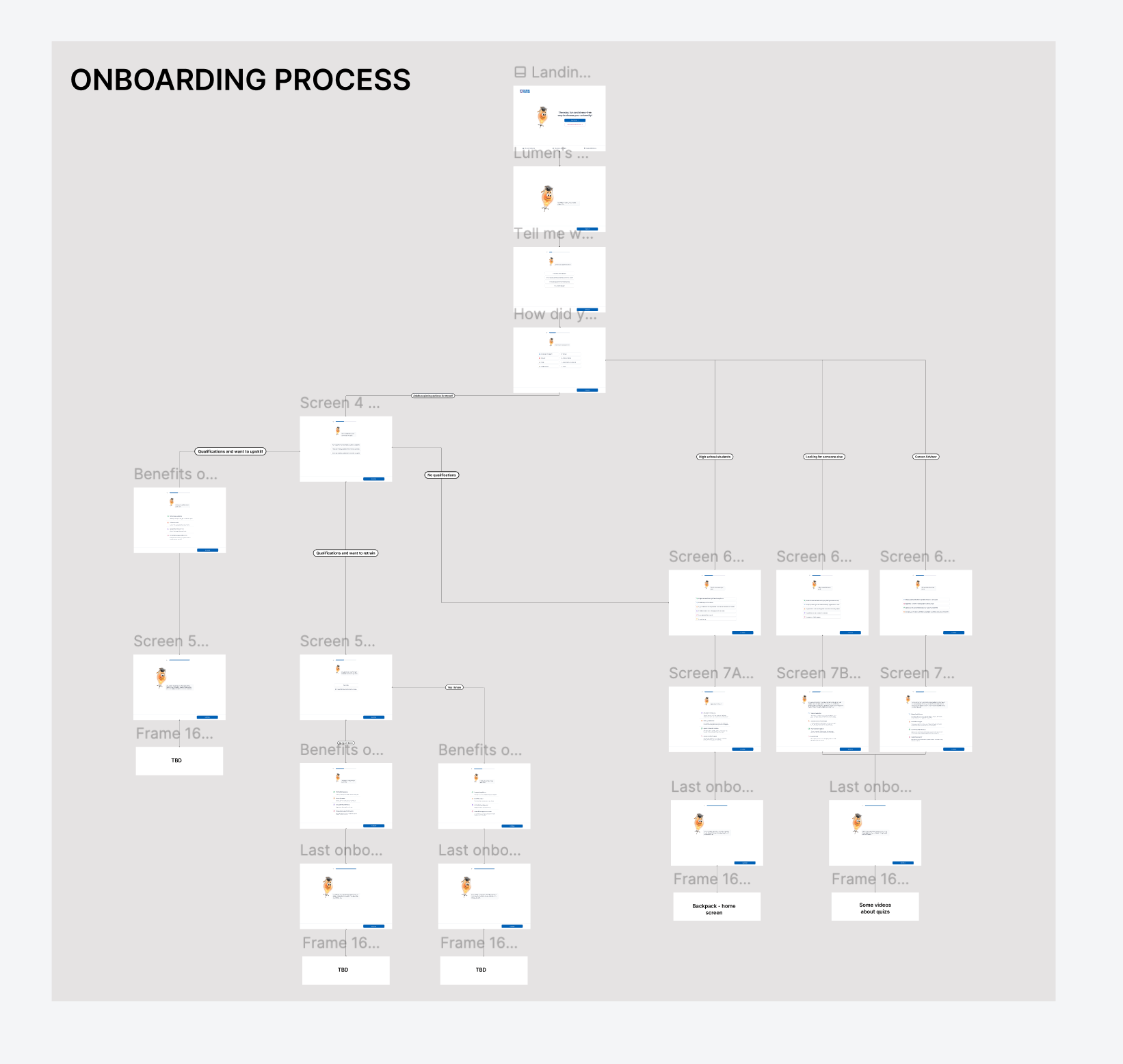 Onboarding flow architecture