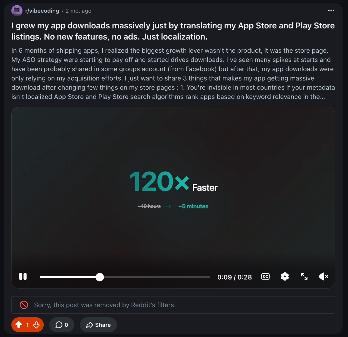 One of our Reddit marketing posts